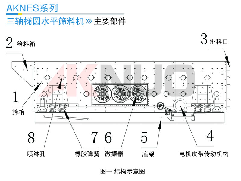 振動(dòng)篩設(shè)備